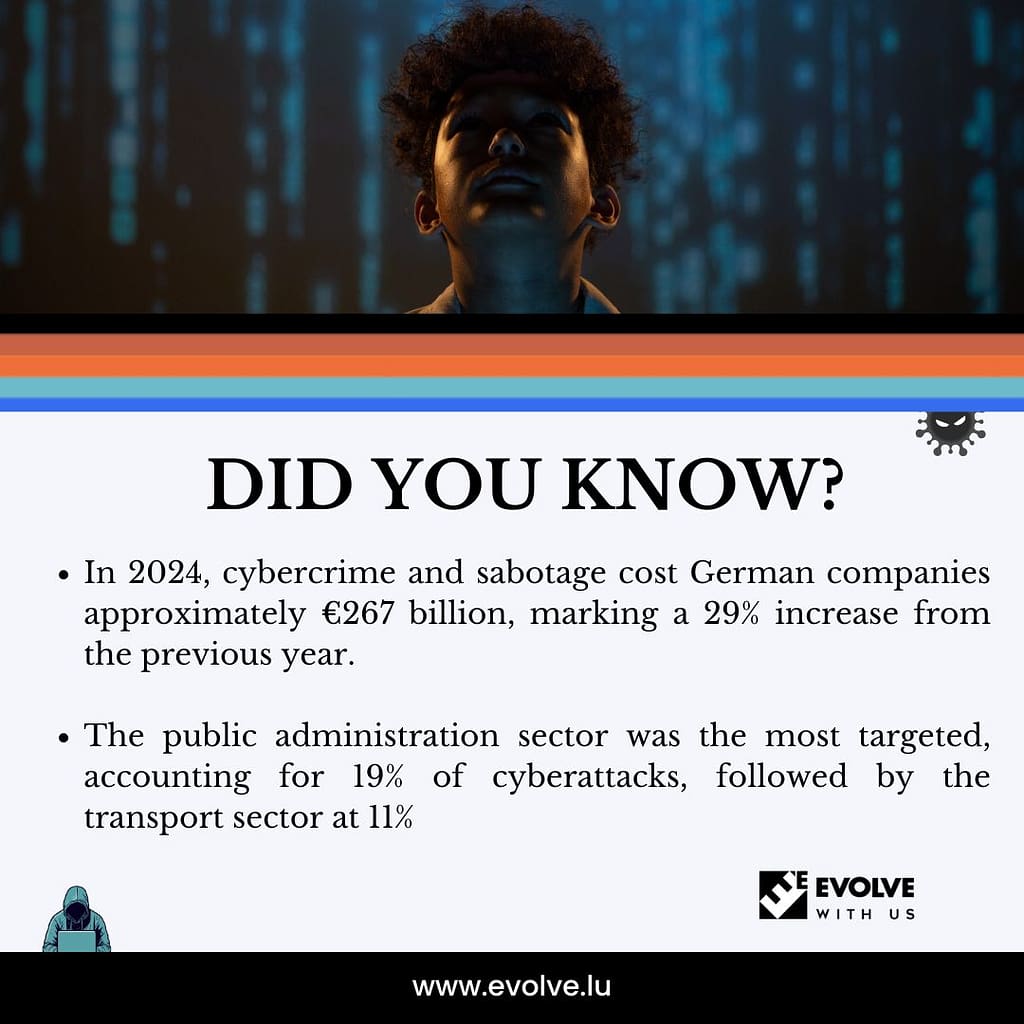 an infographic talking about how cybercrime cost German companies approximately 367 billion euros in 2024.